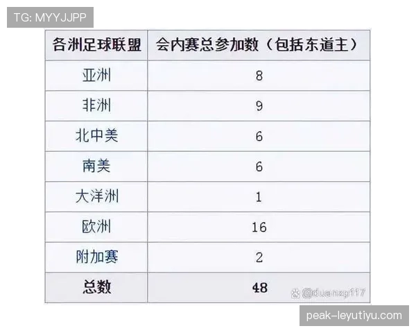 2026世界杯小组出线如何排名
