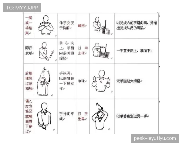 裁判手势规则解析:每个动作代表什么意思? 裁判手势规则解析:每个动作代表什么意思?