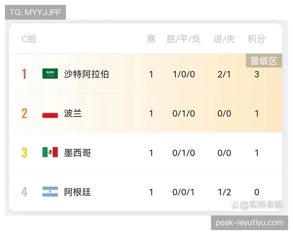 世界杯C组苏格兰出线概率最新公布 世界杯C组苏格兰出线概率最新公布