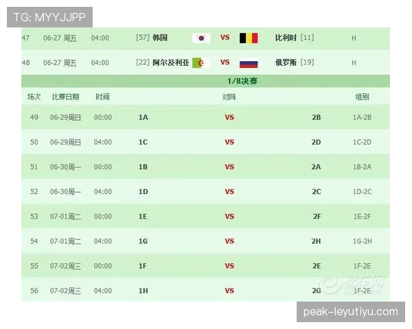 世界杯H组最可能出现的积分情况